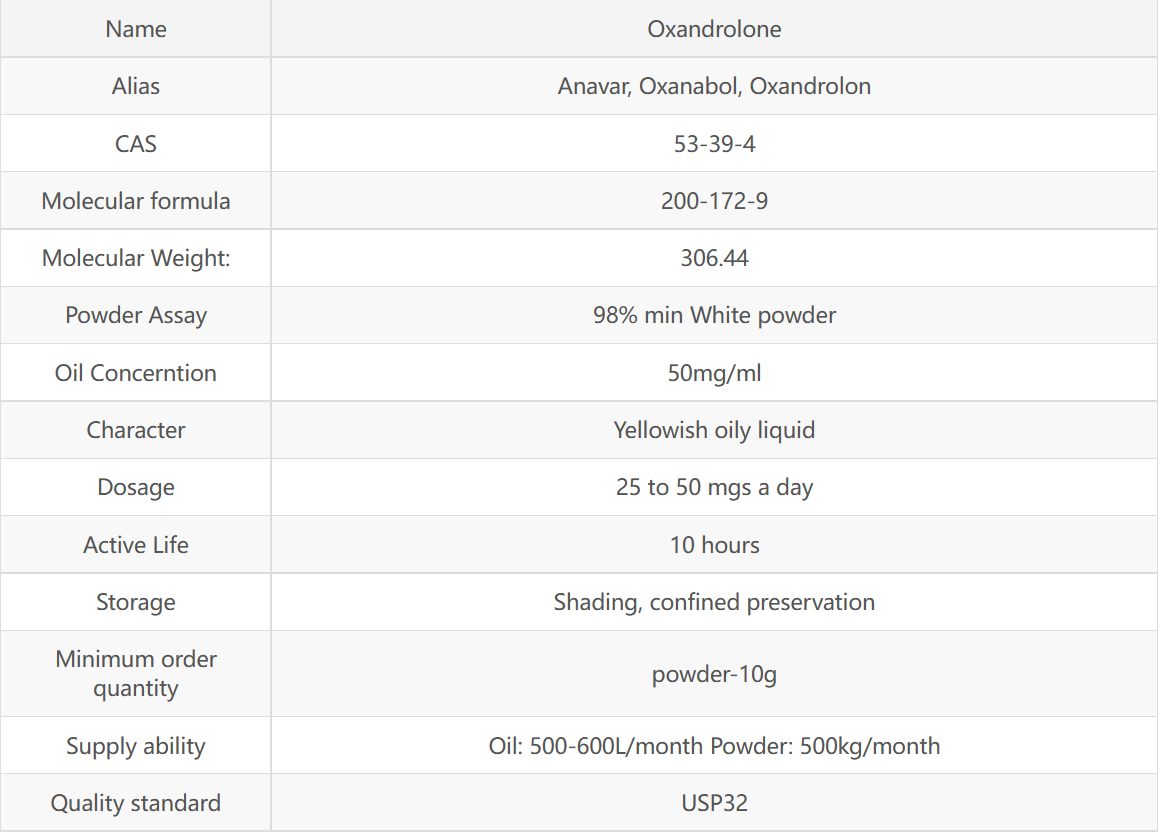 Oxandrolone Anavar Oral Steroids1.