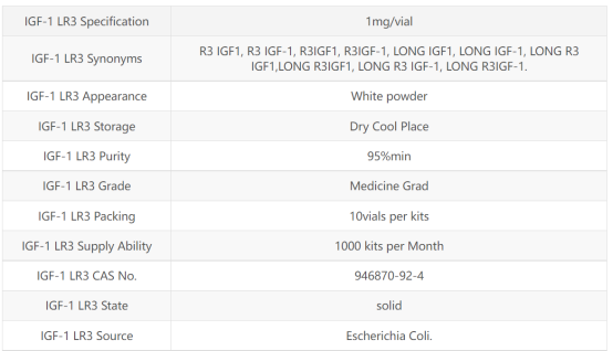 IGF-1 LR3 Peptides